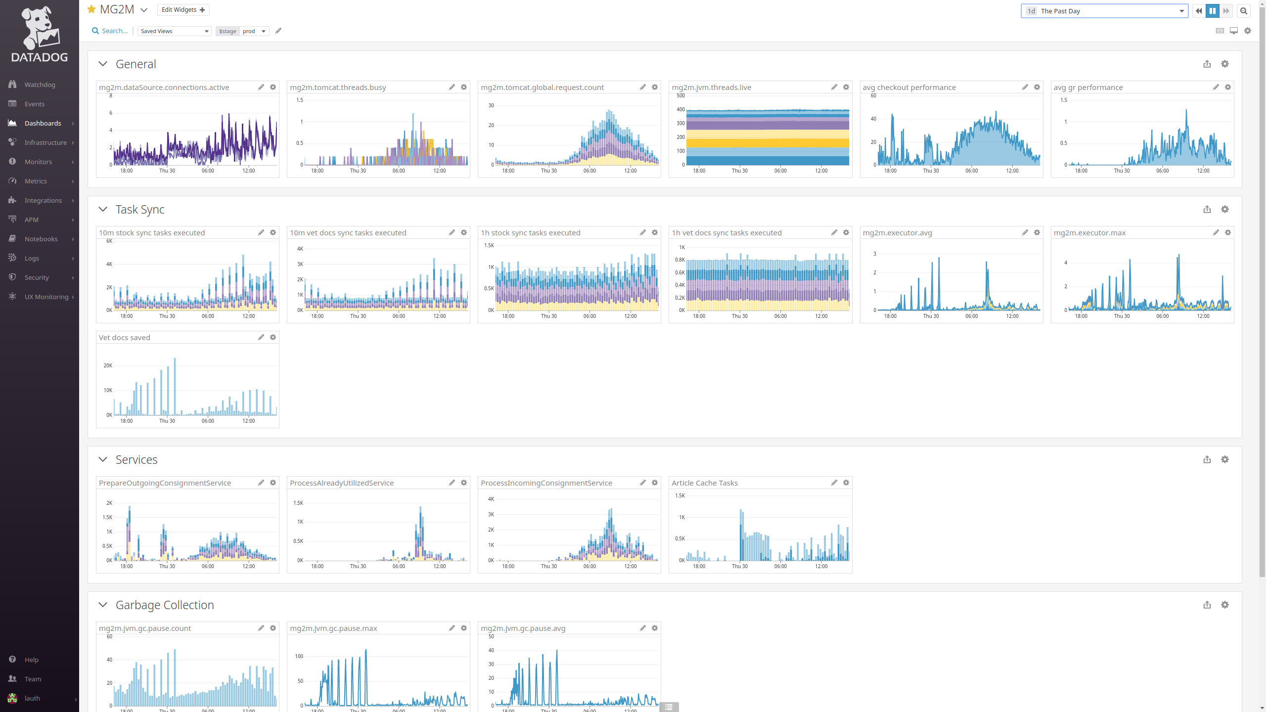 datadog dashboard