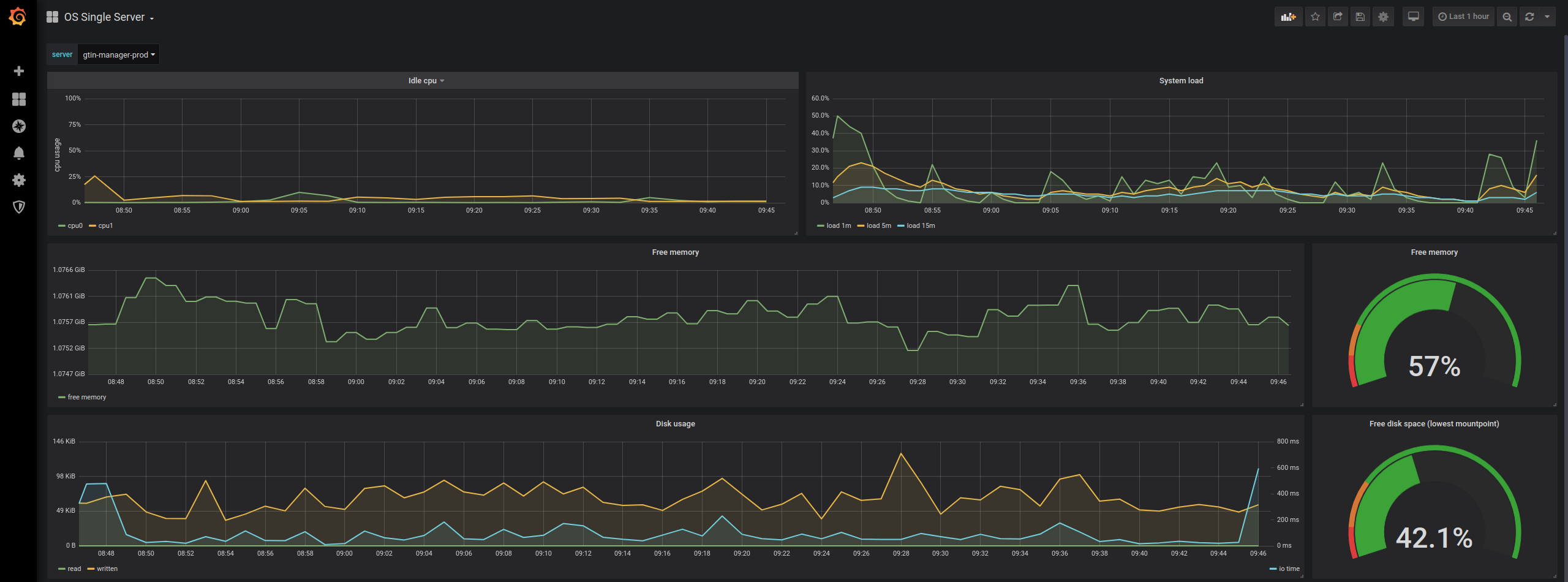 grafana dashboard