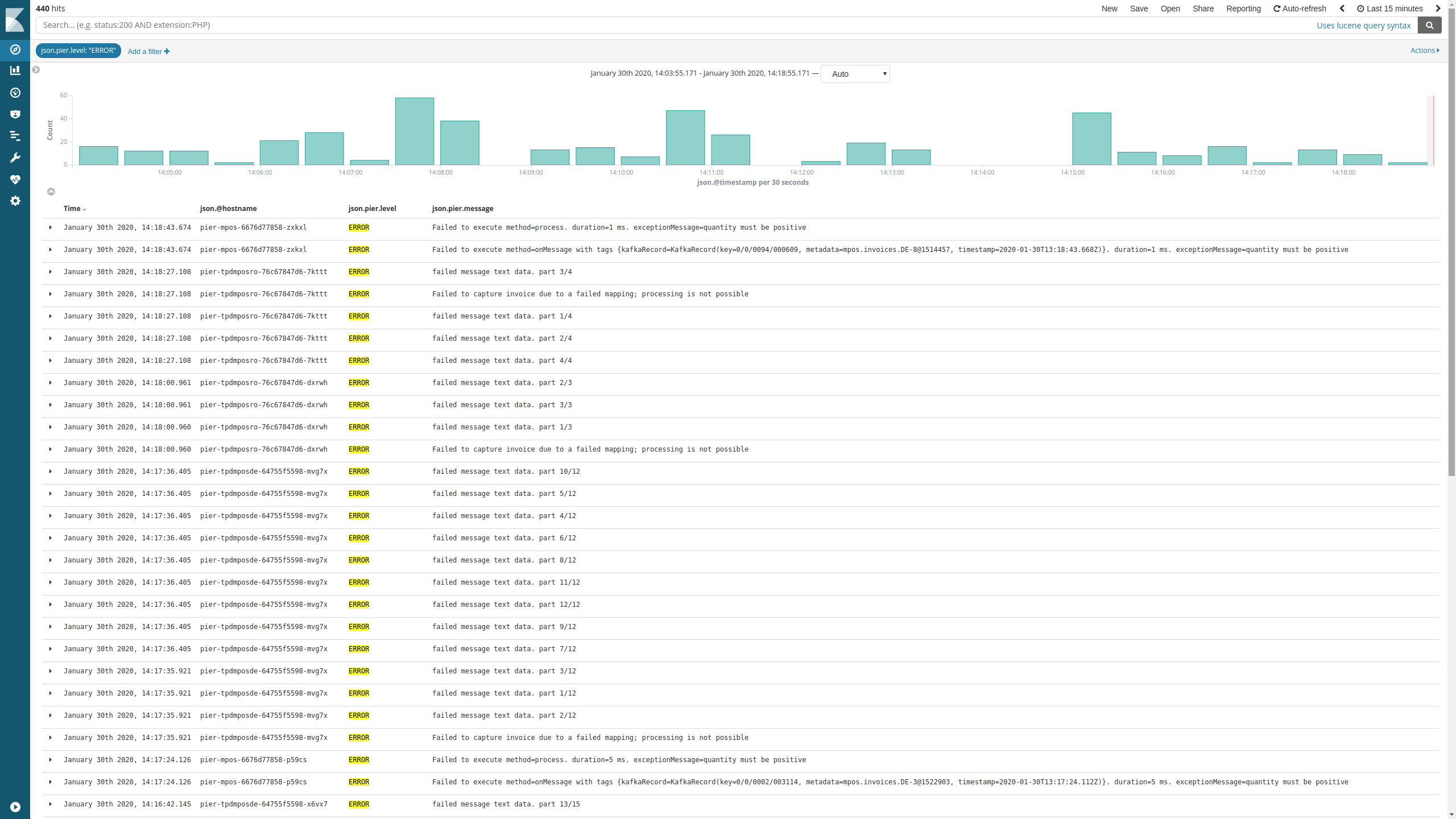 kibana filter by level