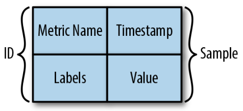 metrics structure